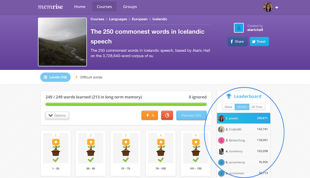 memrise course leaderboard figure 1